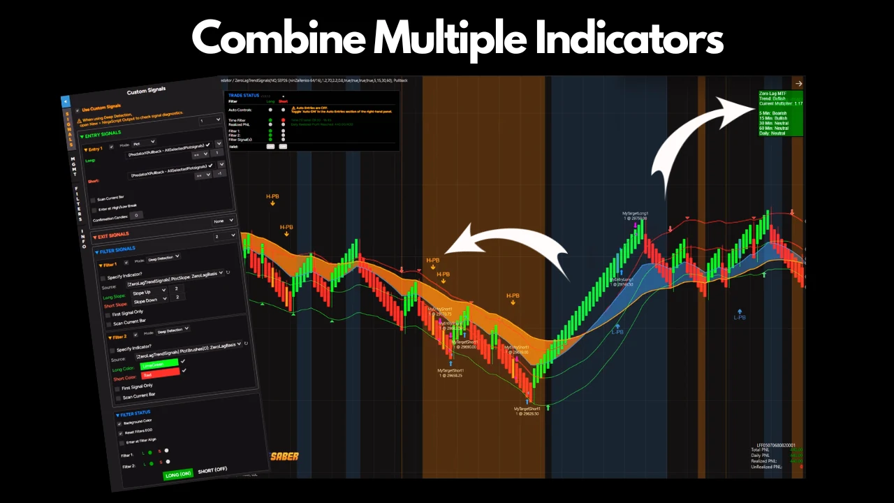 Combine multiple indicators