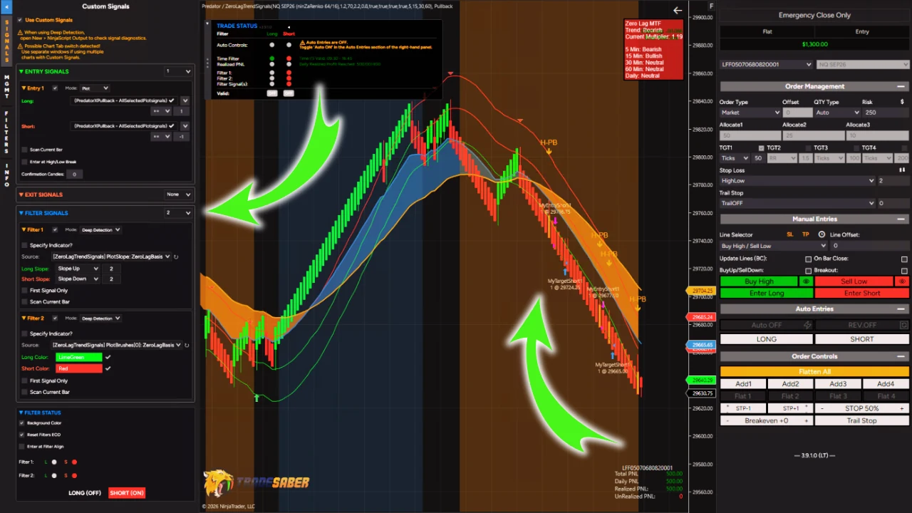 Full trading day