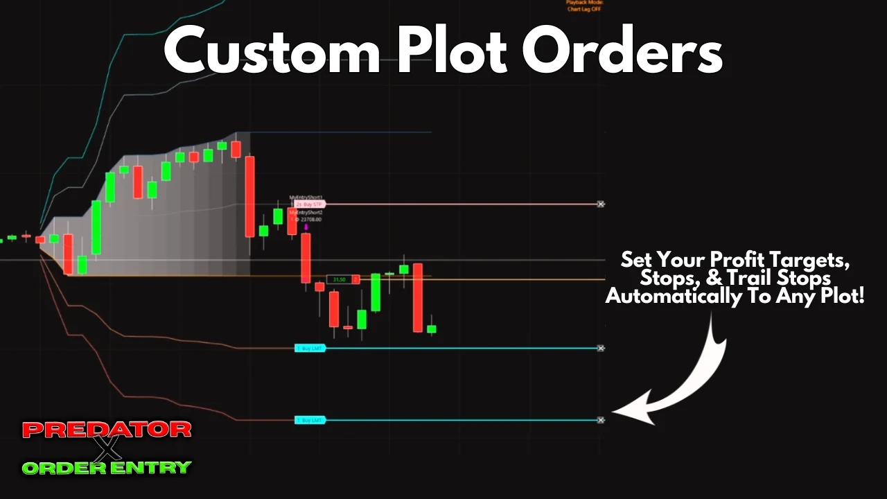 Plot orders