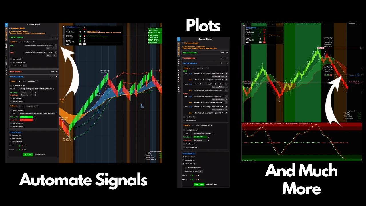 Plots and signals